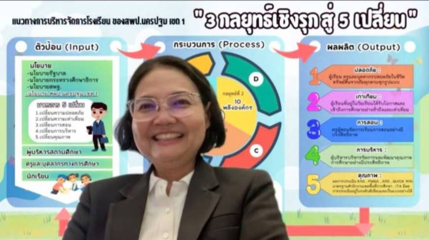 การประชุมเตรียมความพร้อมการจัดการแข่งขันงานศิลปหัตถกรรมนักเรียน ครั้งที่ ๗๓ ปีการศึกษา ๒๕๖๘ ระดับเขต&hellip;