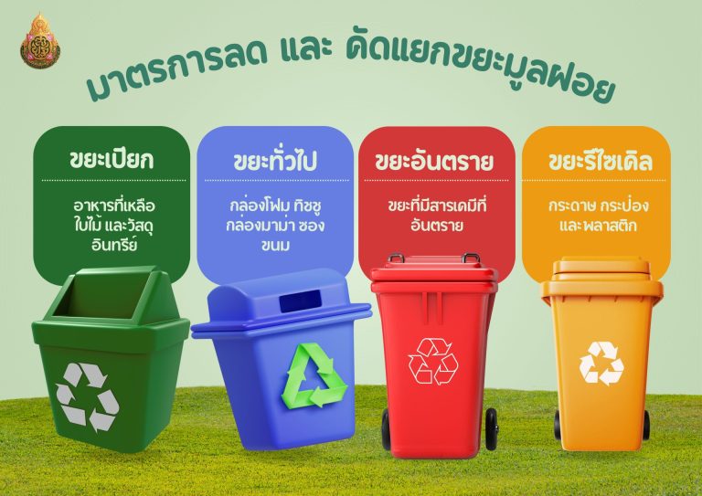 สีเขียว-ทันสมัย-3D-วันรีไซเคิลโลก-แยกขยะ-เอกสารA4-แนวนอน-768x543